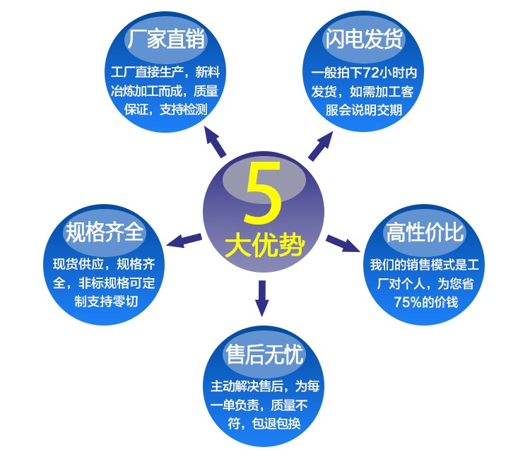 產(chǎn)品五大優(yōu)勢(shì)